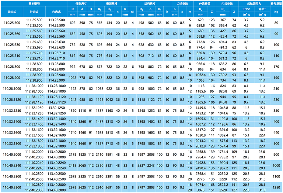 11系列單排交叉滾柱式回轉(zhuǎn)支承參數(shù)表